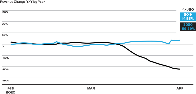 marketing, retail and media statistics