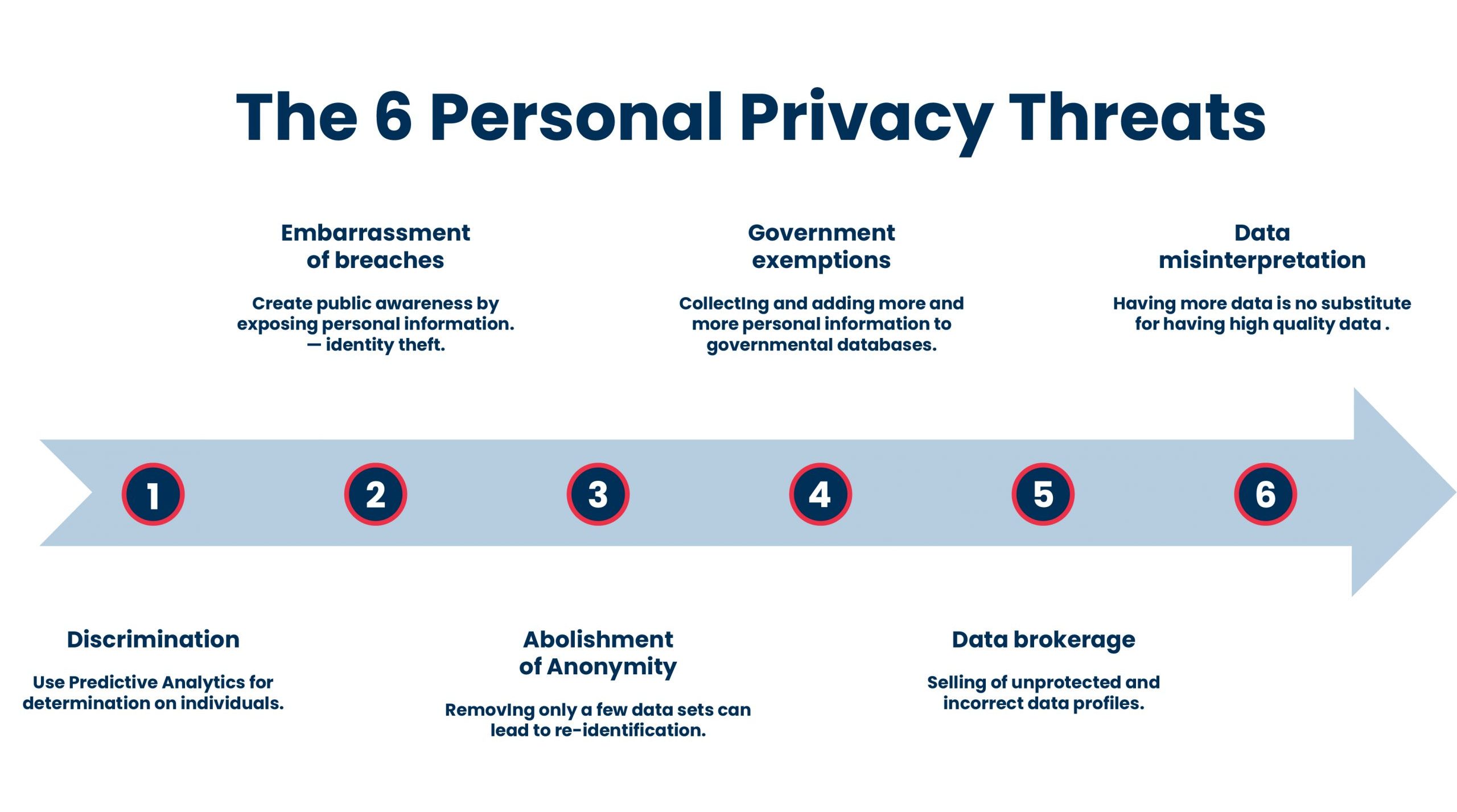 GDPR and big data privacy threats