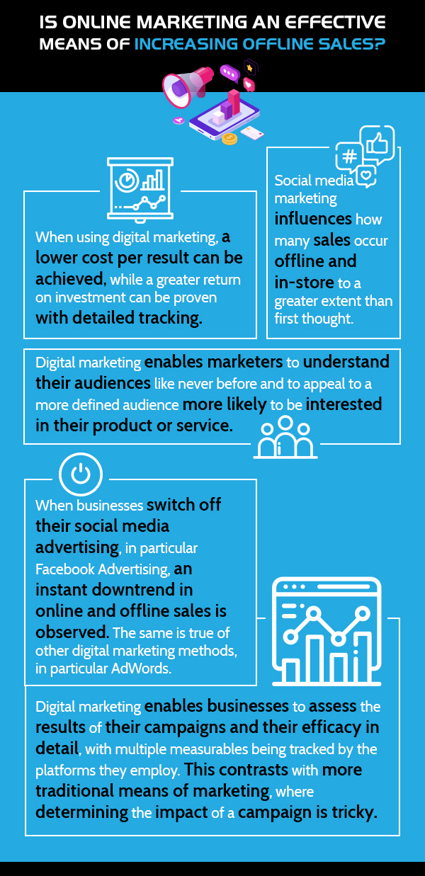 Is Online Marketing an Effective Means of Increasing Offline Sales? | Pitch — illustration