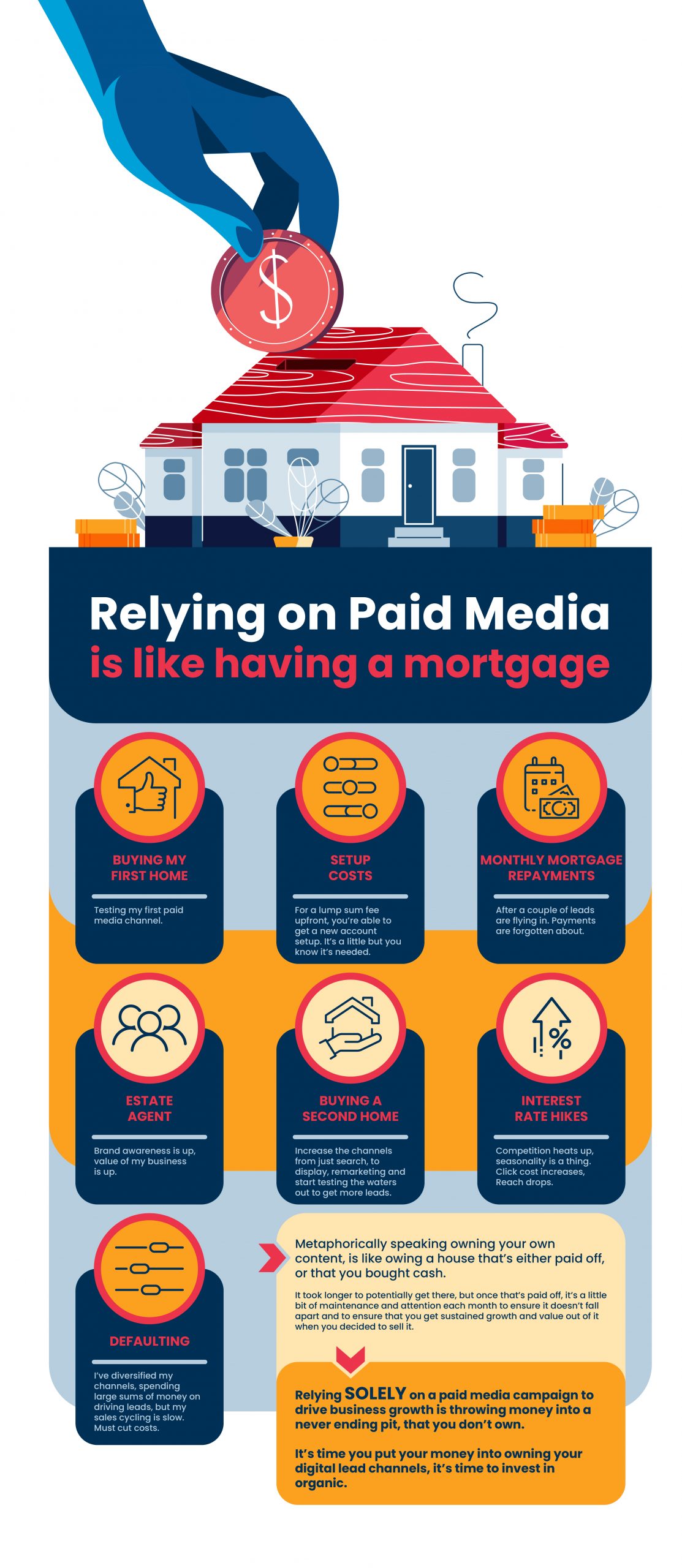 infographic of paid media compared to owning a house