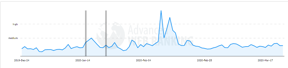 Graph 1