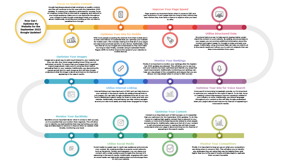 infographic