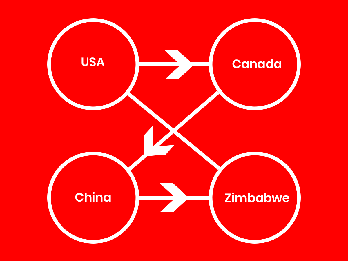 Dependency Theory