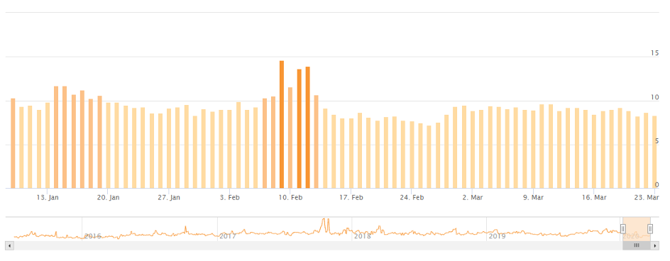 Graph 5