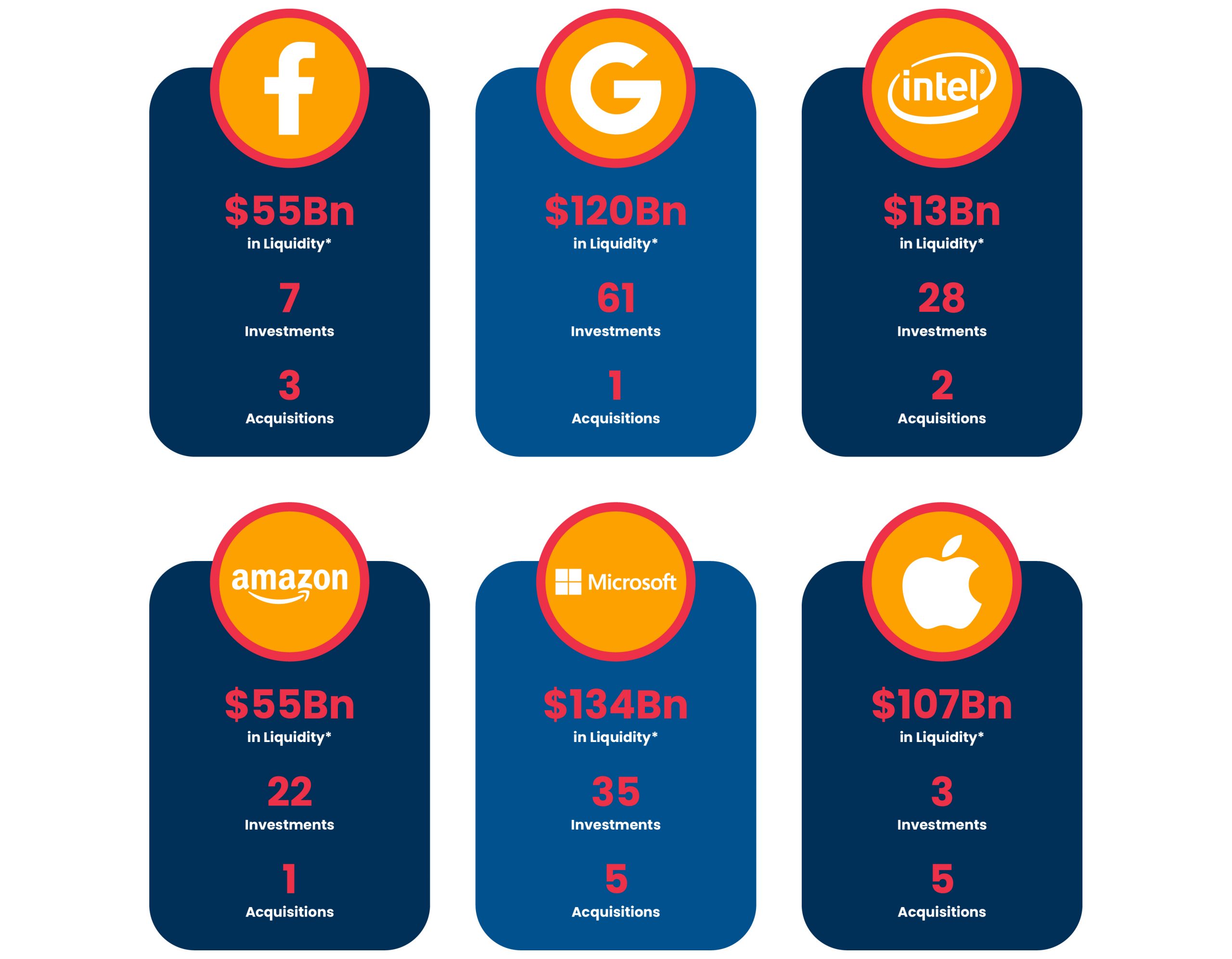 Advertising tech giants revenue. No longer FREEMIUM