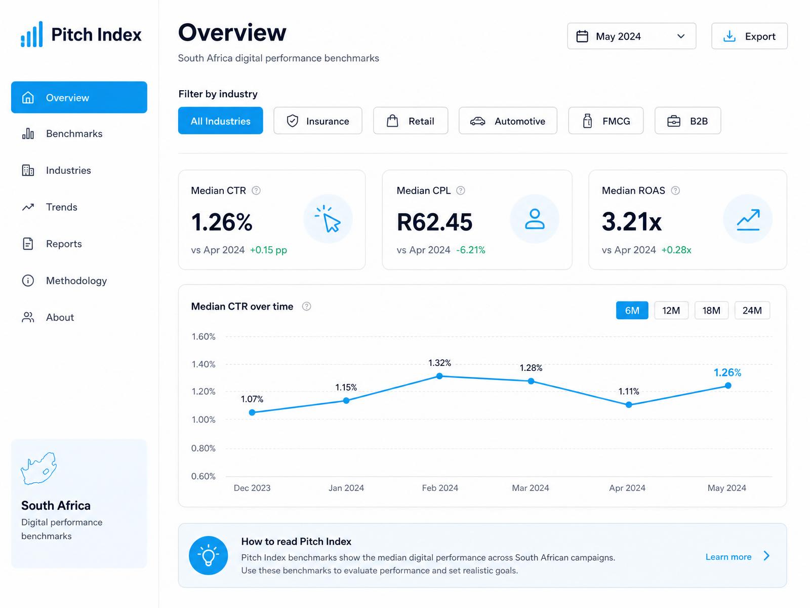 Pitch Index — South Africa digital performance benchmarks dashboard
